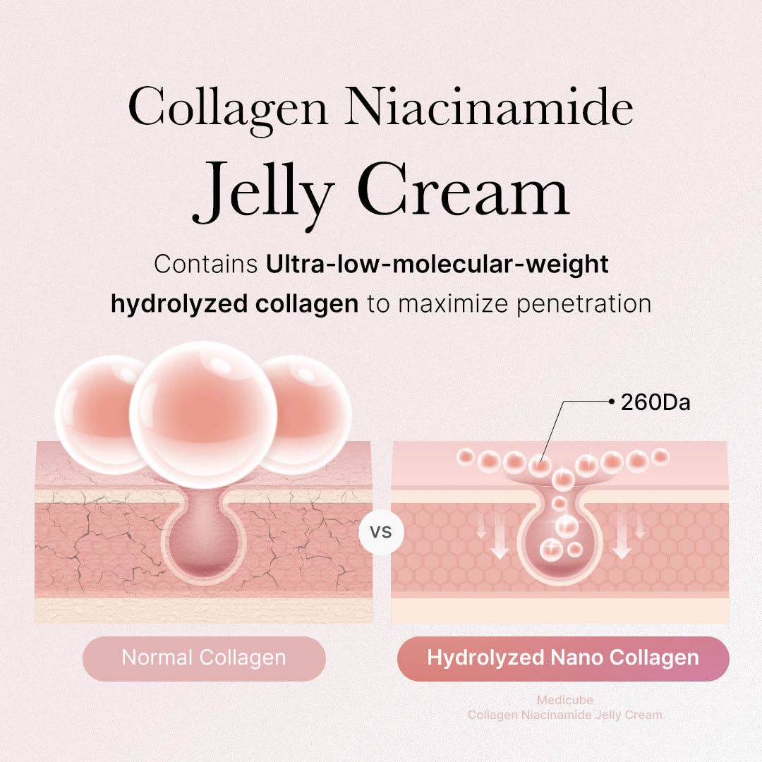 Best Beauty Group - MEDICUBE Collagen Niacinamide Jelly Cream