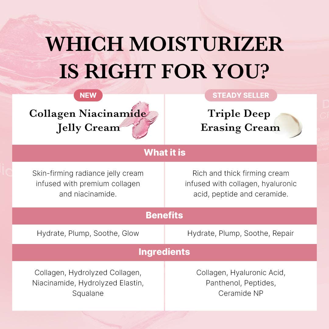 Best Beauty Group - MEDICUBE Collagen Niacinamide Jelly Cream