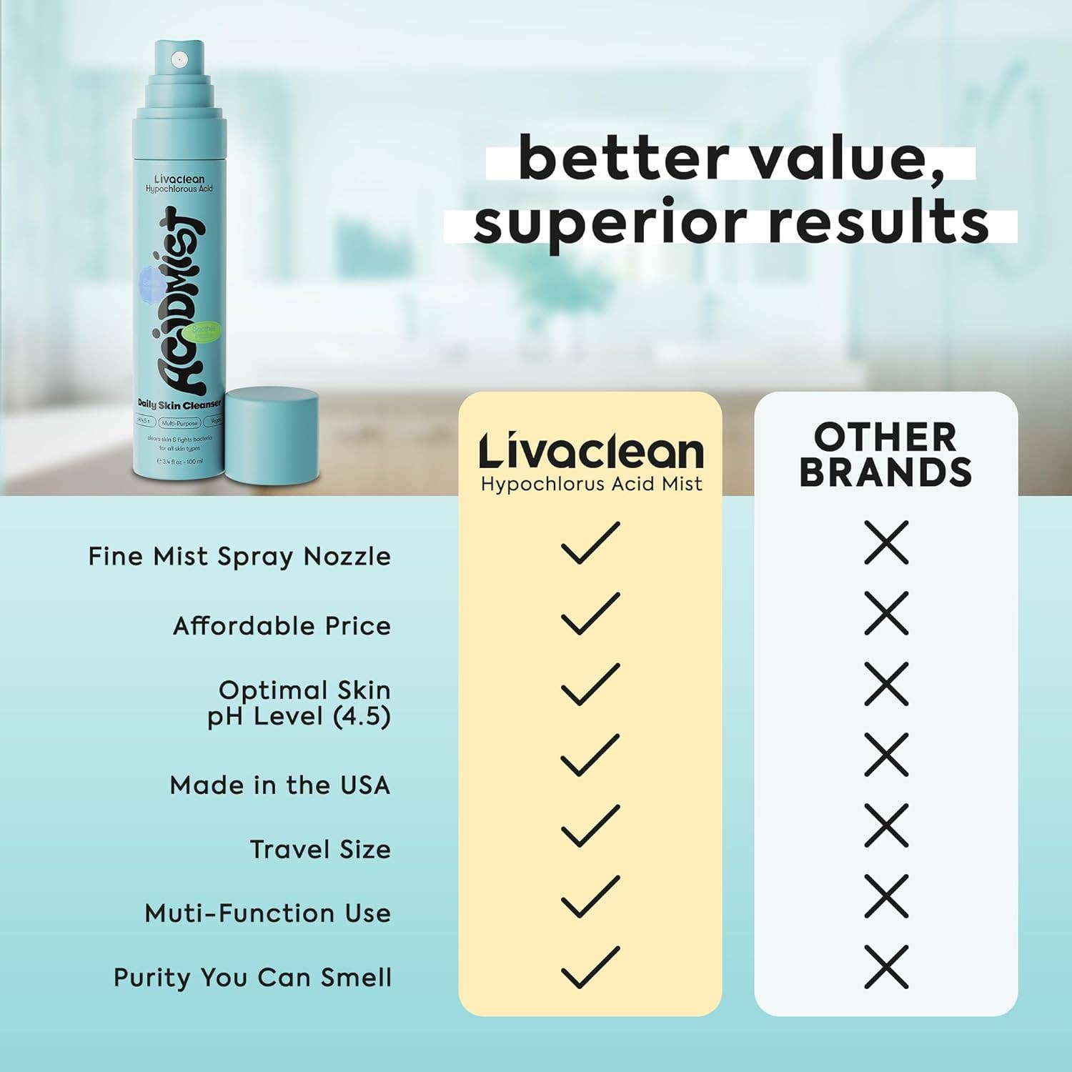 Livaclean - Livaclean 3.4oz Hypochlorous Acid Mist for face & body