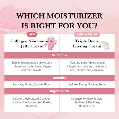 Best Beauty Group - MEDICUBE Collagen Niacinamide Jelly Cream